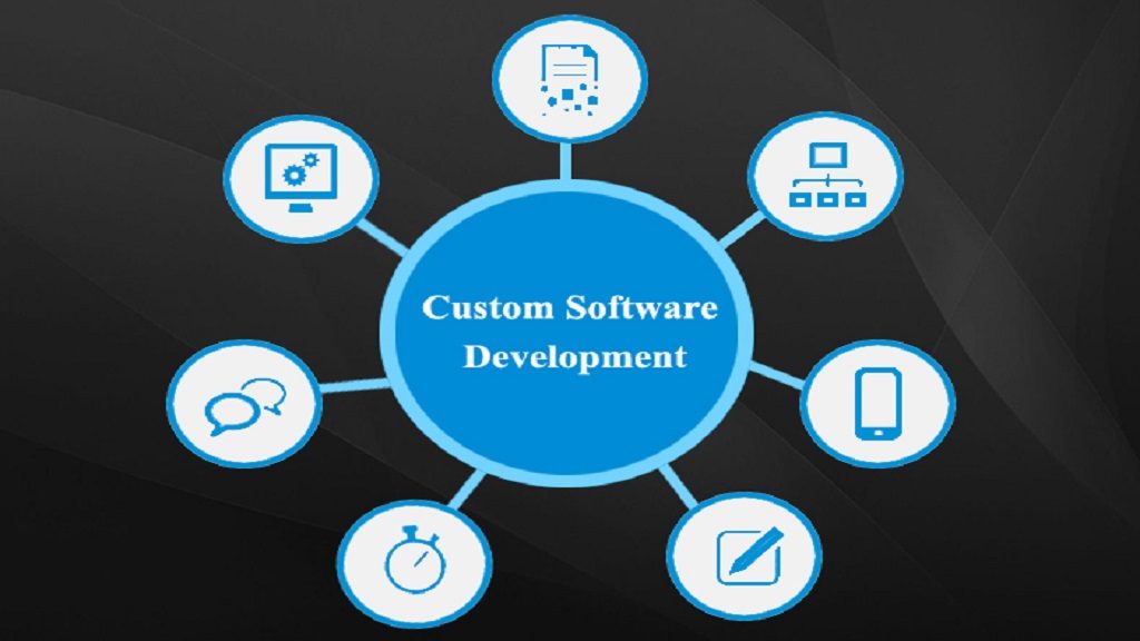 Customize Software